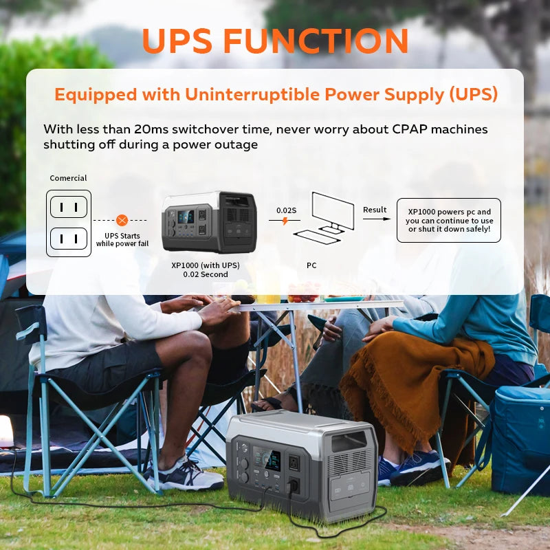 Ctolity XP1000 AP400 1600W 500W Portable Power Station,UPS Function, For Camping Emergency Solar Generator,100W 200W Solar Panel